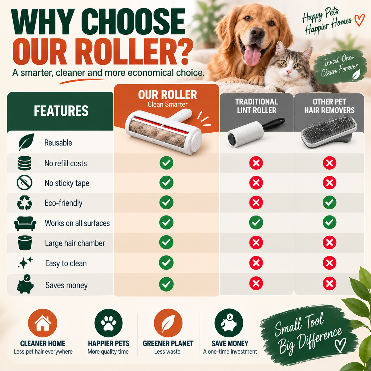 Pet Hair Remover Roller — Reusable, No Refills Needed | Self-Cleaning for Couch, Carpet & Clothes